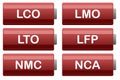 Vector illustration of typical Li-Ion battery chemistries like LTO, LMO, LCO, LFP, NMC, and NCA