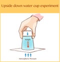 Vector illustration of a upside down water cup experimen Royalty Free Stock Photo