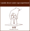 Vector illustration of a upside down water cup experimen