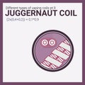 Vector illustration vaping coil. Part of big set. Jaggernaut. Royalty Free Stock Photo