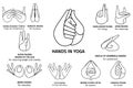 Vector Illustration of various gestures of hands contours in meditation, on a white background. Hand drawn drawn set of