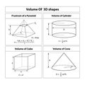 Vector illustration: Volume of 3D shape. Frustum of pyramid, volume of cylinder, cone, cube symbols used in math