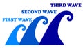 Vector illustration of waves as symbol of a recurring infection diseases which return in second and third wave if the restrictio Royalty Free Stock Photo
