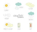 Vector illustration of weather elements with text