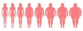 Vector illustration of woman silhouettes with different weight from anorexia to extremely obese.