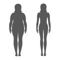 Vector illustration of a woman before and after weight loss. Female body silhouette. Slim and fat girls.