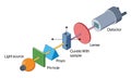 Vector Image of Turbidometry Principle and Instrumentation in White Background for Research and Teaching.