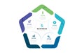 Vector infographic arrow design and business circle infographic template design 5 options. Can be used for process diagram, Royalty Free Stock Photo