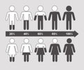 Vector infographic of arrow percentage chart, males and females