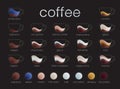 Vector infographic of coffee types. Coffee house menu. Gradient vector illustration