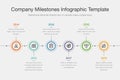 Vector infographic for company milestones timeline template with colorful circles and icons Royalty Free Stock Photo