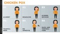 Vector infographic describing the symptoms of chickenpox. A character with chickenpox symptoms. Some of them: headache,