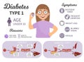 Vector infographic diabetes