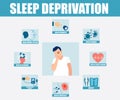 Vector infographic banner of effects and risks of sleep deprivation Royalty Free Stock Photo