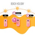 Sunburn treatment infographic. Girl with sunburn skin. Vector infographic elements.