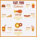 Vector infographic fast food calories. Royalty Free Stock Photo