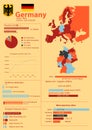 Germany Infographic