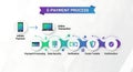 E-Payment Process Flow Diagram Infographic Royalty Free Stock Photo