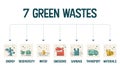 The vector infographic illustration in the 7 green waste reduction concept has many dimensions such as transportation, garbage,