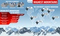 Vector infographic illustration highest mountains of the World