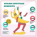A Vector Infographic of information about veganism