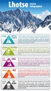 Vector infographic of Lhotse - fourth highest mountain in the world