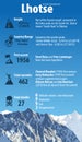 Vector infographic of Lhotse - fourth highest mountain in the world