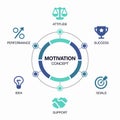 Vector infographic for motivation visualization template with several icons