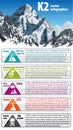 Vector infographic peack K2 - second highest mountain in the world. Karakorum, Pakistan Royalty Free Stock Photo