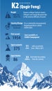 Vector infographic peack K2 - second highest mountain in the world. Karakorum, Pakistan