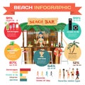 Vector Infographic set flat design about bar on the beach