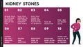 Vector infographic showing the symptoms of kidney stones. Character in urolithiasis. These include: pain when urinating, fever,