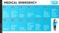 Vector infographic showing the symptoms of a medical emergency. Examples of cases and situations in which emergency medical care.