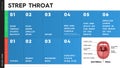 Vector infographic with strep throat symptoms. Some of them are: sore throat, fever, pain when swallowing, redness and swelling of Royalty Free Stock Photo