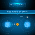 Vector Infographic - Tide Types of Earth