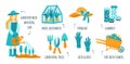 Vector infographics for children on how to grow vegetable growing tips for beginners. Girl with a watering can, gardening tools,