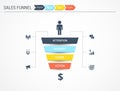 Vector infographics with stages of a Sales Funnel. AIDA marketing concept. Flat illustration.