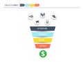 Vector infographics with stages of a Sales Funnel. AIDA marketing concept. Flat illustration.