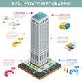 Vector isometric illustration of real estate infographic made of buildings.