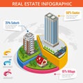 Vector isometric illustration of real estate infographic made of buildings.