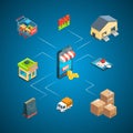 Vector isometric shipping and delivery icons infographic concept illustration Royalty Free Stock Photo