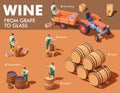 Vector isometric wine making process