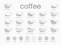 Vector line infographic coffee set. Recipes, proportions on white background. Coffee house menu. Vector illustration