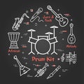 Vector linear banner for music - drum kit