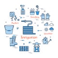 Blue GARDENING - Irrigation