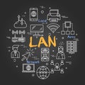 Chalk board concept - LAN Royalty Free Stock Photo