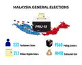 Malaysia General Elections Fact