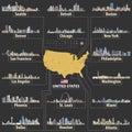 Vector map of United States of America with largest cities` skylines