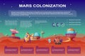 Vector mars colonization cartoon infographics. Futuristic colony Royalty Free Stock Photo