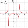 Mathematical function